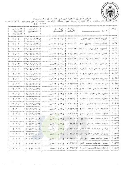 التلهوني يقرر تعيين موظفي فئة اولى بعقود - اسماء