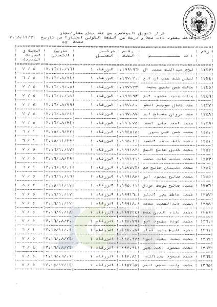 التلهوني يقرر تعيين موظفي فئة اولى بعقود - اسماء