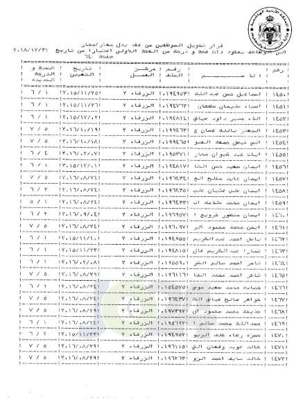 التلهوني يقرر تعيين موظفي فئة اولى بعقود - اسماء