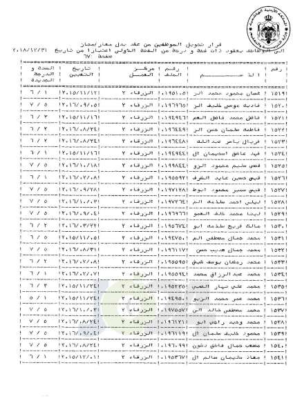 التلهوني يقرر تعيين موظفي فئة اولى بعقود - اسماء