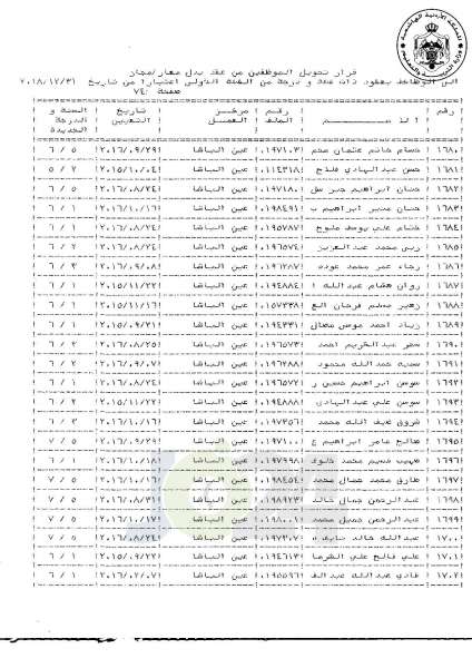 التلهوني يقرر تعيين موظفي فئة اولى بعقود - اسماء