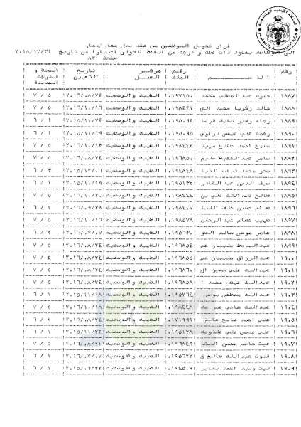 التلهوني يقرر تعيين موظفي فئة اولى بعقود - اسماء