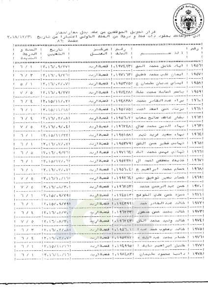 التلهوني يقرر تعيين موظفي فئة اولى بعقود - اسماء