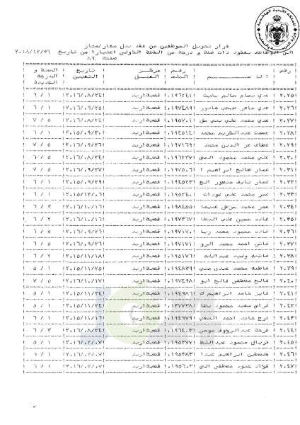 التلهوني يقرر تعيين موظفي فئة اولى بعقود - اسماء