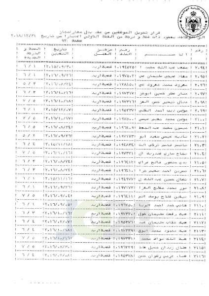 التلهوني يقرر تعيين موظفي فئة اولى بعقود - اسماء