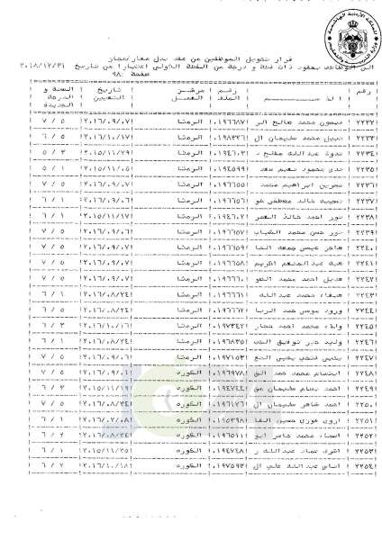 التلهوني يقرر تعيين موظفي فئة اولى بعقود - اسماء