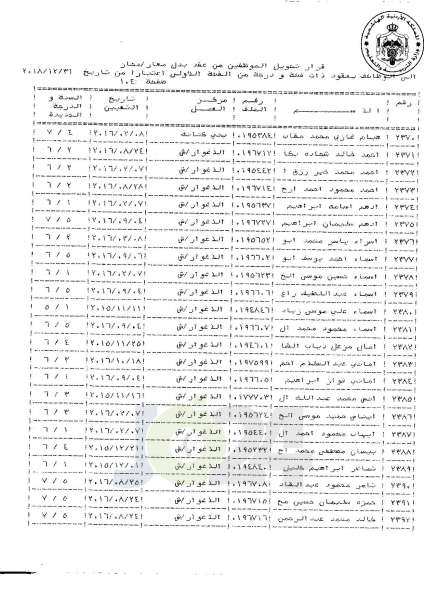 التلهوني يقرر تعيين موظفي فئة اولى بعقود - اسماء