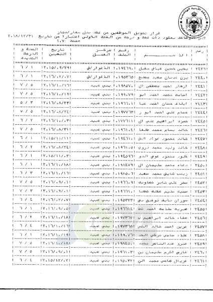 التلهوني يقرر تعيين موظفي فئة اولى بعقود - اسماء