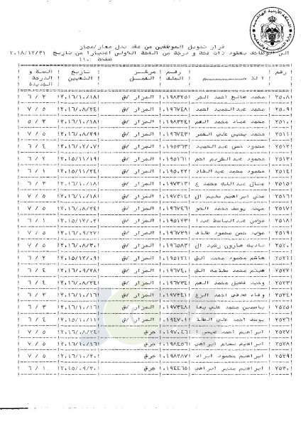 التلهوني يقرر تعيين موظفي فئة اولى بعقود - اسماء