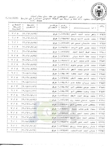 التلهوني يقرر تعيين موظفي فئة اولى بعقود - اسماء