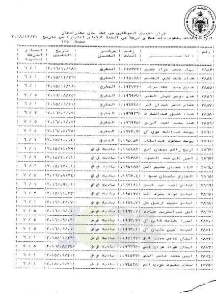 التلهوني يقرر تعيين موظفي فئة اولى بعقود - اسماء