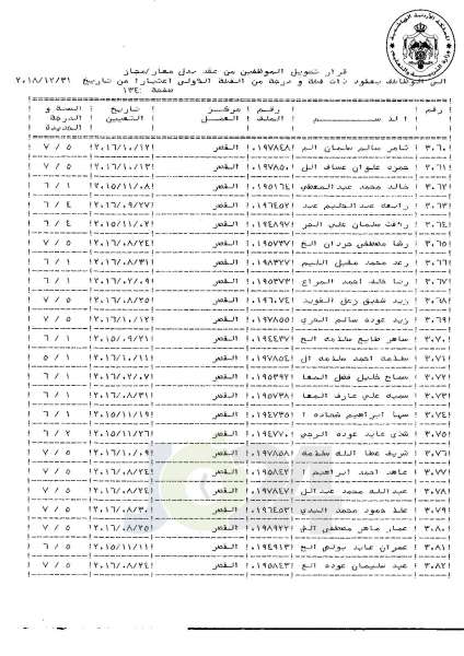 التلهوني يقرر تعيين موظفي فئة اولى بعقود - اسماء