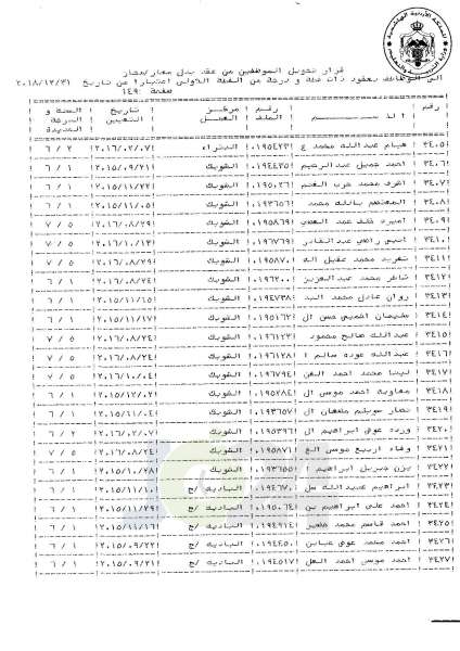 التلهوني يقرر تعيين موظفي فئة اولى بعقود - اسماء