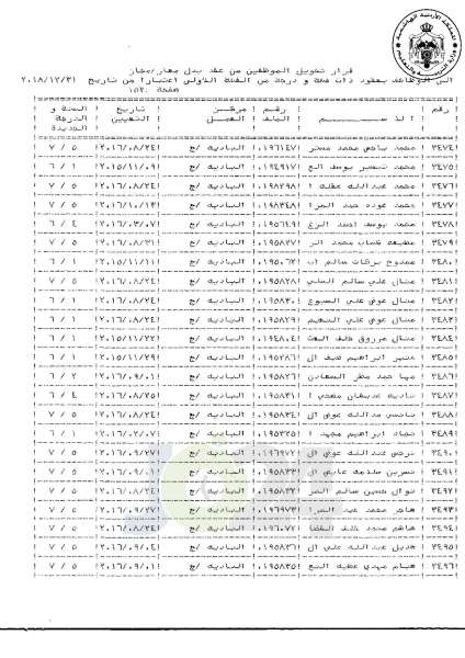 التلهوني يقرر تعيين موظفي فئة اولى بعقود - اسماء