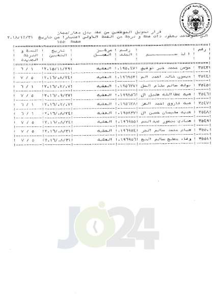 التلهوني يقرر تعيين موظفي فئة اولى بعقود - اسماء