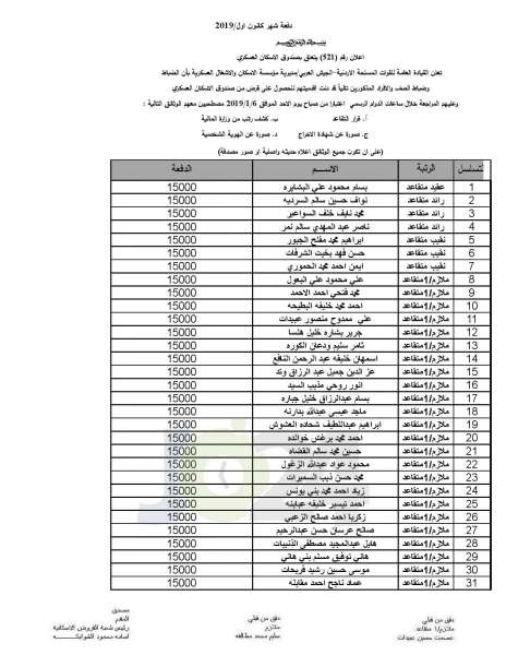 المستفيدون من صندوق الاسكان العسكري - اسماء