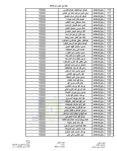 المستفيدون من صندوق الاسكان العسكري - اسماء