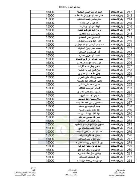 المستفيدون من صندوق الاسكان العسكري - اسماء