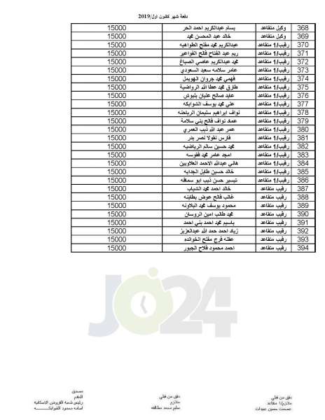 المستفيدون من صندوق الاسكان العسكري - اسماء