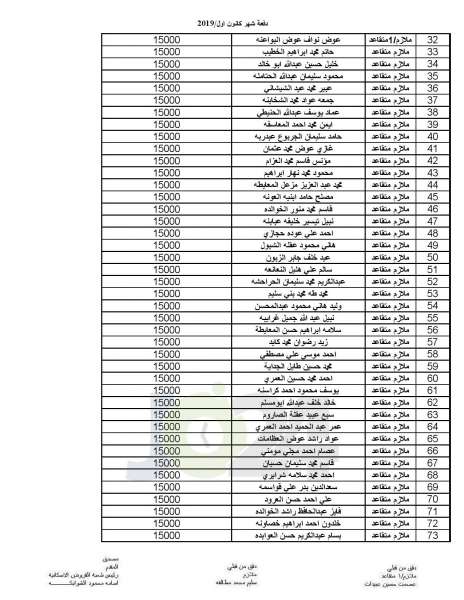 المستفيدون من صندوق الاسكان العسكري - اسماء