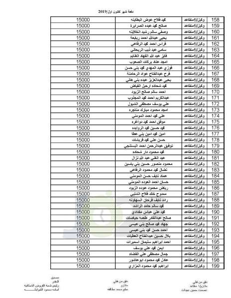 المستفيدون من صندوق الاسكان العسكري - اسماء