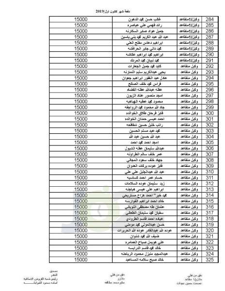 المستفيدون من صندوق الاسكان العسكري - اسماء