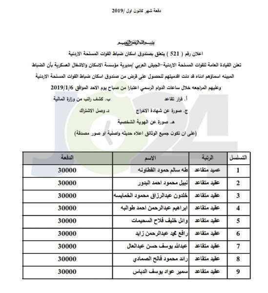 المستفيدون من صندوق الاسكان العسكري - اسماء