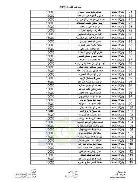 المستفيدون من صندوق الاسكان العسكري - اسماء