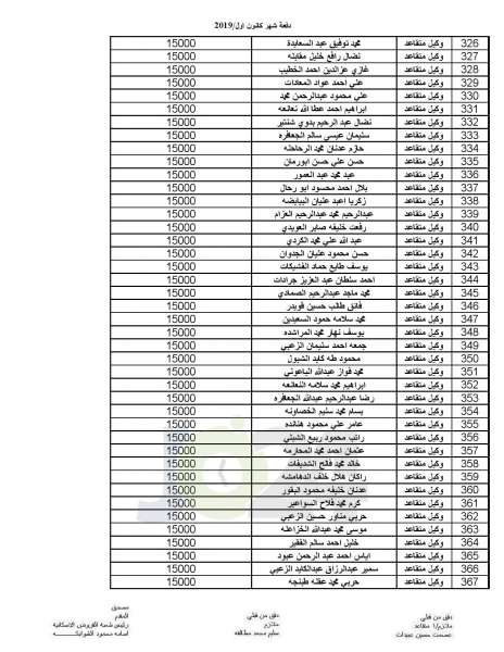 المستفيدون من صندوق الاسكان العسكري - اسماء