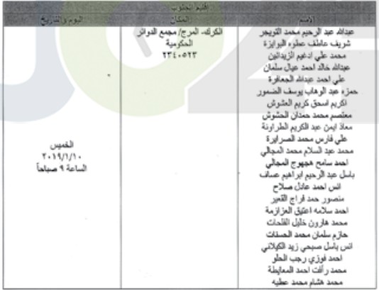 مدعوون للتعيين في المعونة الوطنية والجامعة الاردنية  - أسماء 