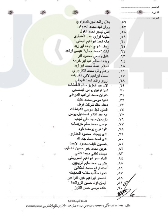 الصحة تعلن الناجحين في امتحان مزاولة المهنة - اسماء