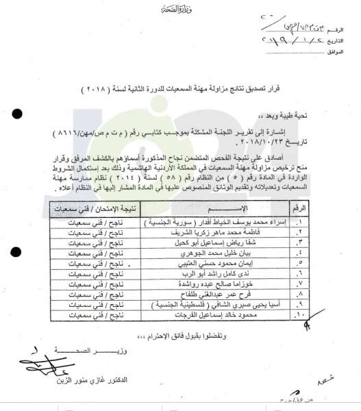 الصحة تعلن الناجحين في امتحان مزاولة المهنة - اسماء