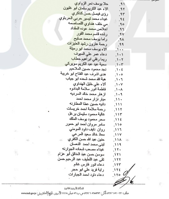 الصحة تعلن الناجحين في امتحان مزاولة المهنة - اسماء