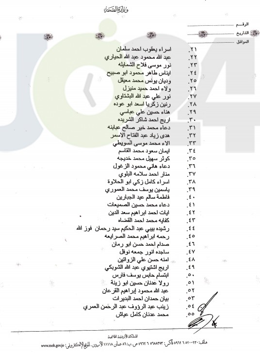 الصحة تعلن الناجحين في امتحان مزاولة المهنة - اسماء