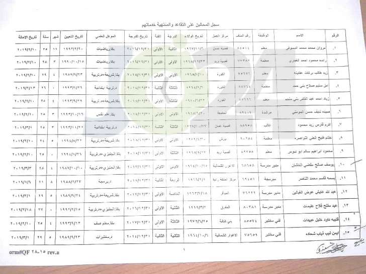 احالات على التقاعد في التربية - اسماء