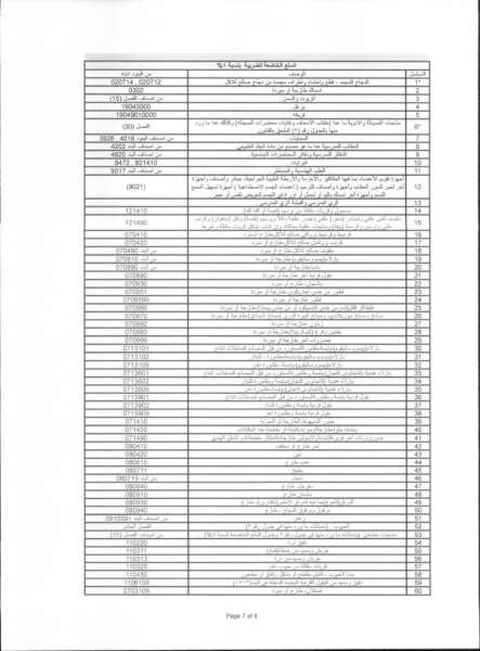 طالع قائمة السلع التي تم تخفيض ضريبة المبيعات عليها - جدول