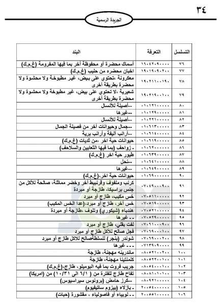 خفض ضريبة المبيعات على عدة أصناف يدخل حيز التنفيذ - جداول