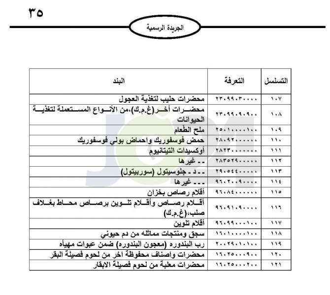 خفض ضريبة المبيعات على عدة أصناف يدخل حيز التنفيذ - جداول