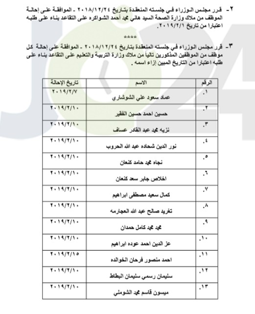 احالات الى التقاعد في التربية وانهاء خدمات لموظفين في مختلف الوزارات - اسماء