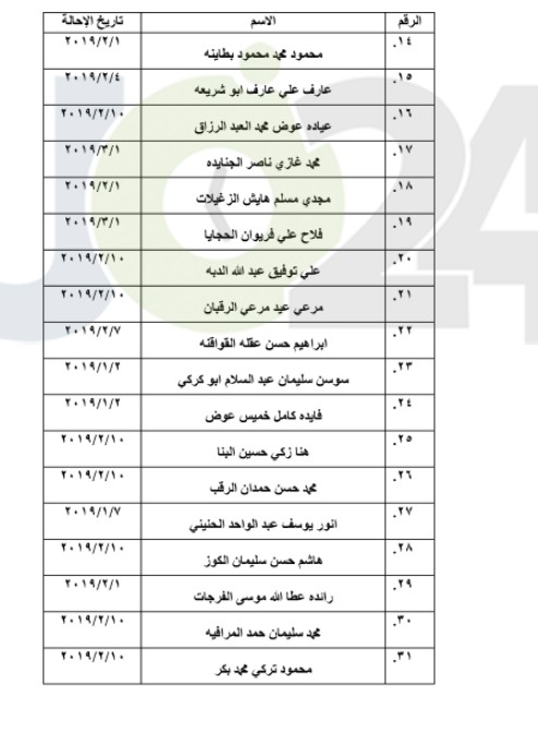 احالات الى التقاعد في التربية وانهاء خدمات لموظفين في مختلف الوزارات - اسماء