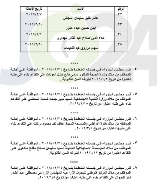 احالات الى التقاعد في التربية وانهاء خدمات لموظفين في مختلف الوزارات - اسماء