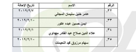  احالات واسعة على التقاعد في التربية - اسماء