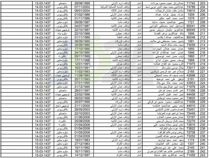 الاوقاف تعلن الموظفين المرشحين للمشاركة في عمرات الموسم الجديد - اسماء