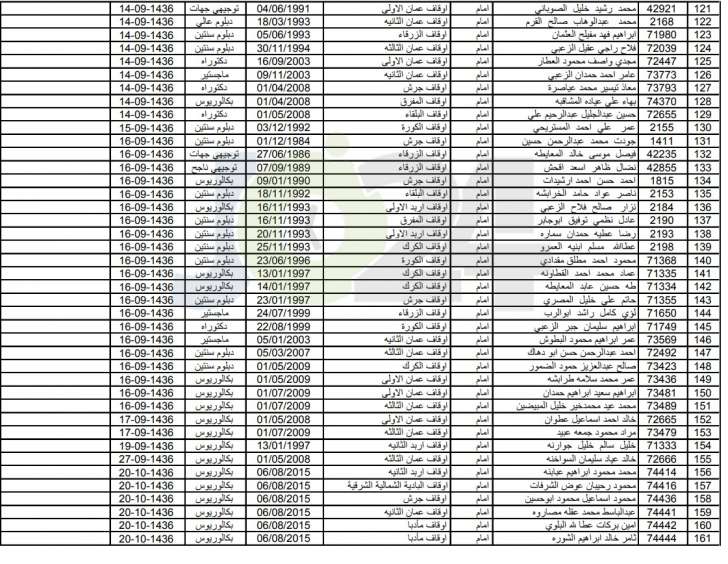 الاوقاف تعلن الموظفين المرشحين للمشاركة في عمرات الموسم الجديد - اسماء