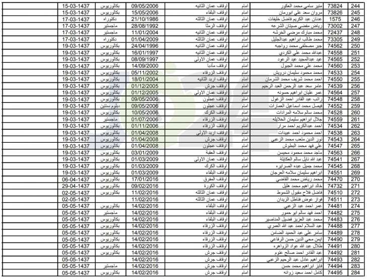 الاوقاف تعلن الموظفين المرشحين للمشاركة في عمرات الموسم الجديد - اسماء