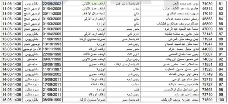 الاوقاف تعلن الموظفين المرشحين للمشاركة في عمرات الموسم الجديد - اسماء