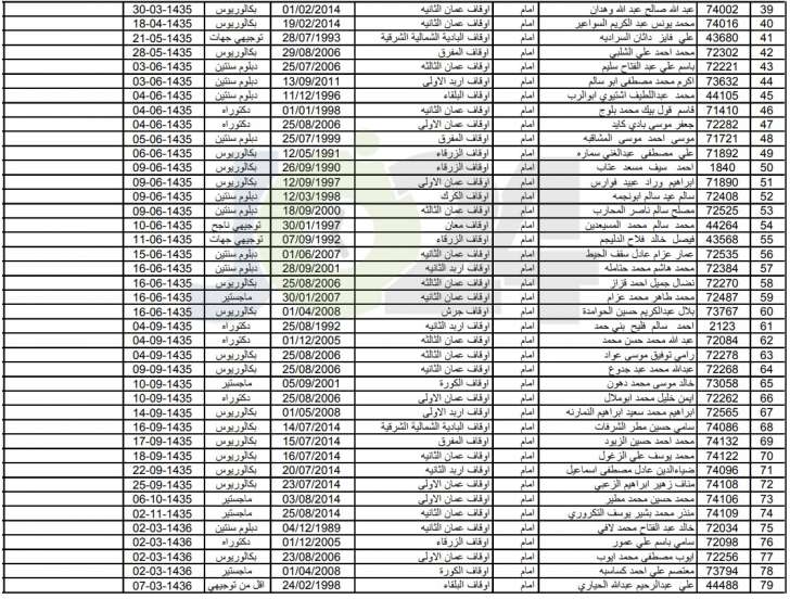 الاوقاف تعلن الموظفين المرشحين للمشاركة في عمرات الموسم الجديد - اسماء