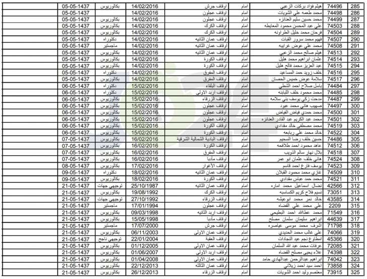 الاوقاف تعلن الموظفين المرشحين للمشاركة في عمرات الموسم الجديد - اسماء