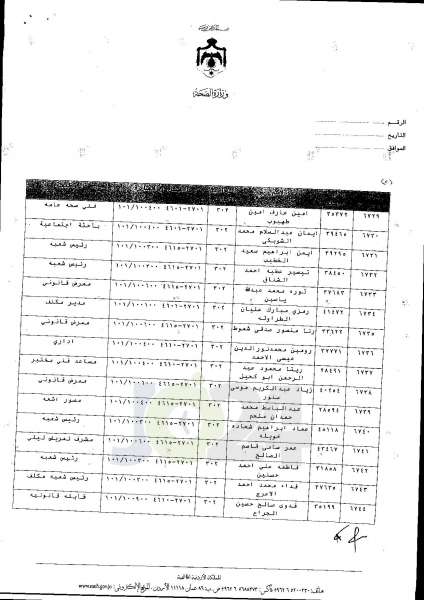 ترفيعات واسعة في وزارة الصحة  -  اسماء