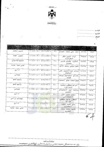 ترفيعات واسعة في وزارة الصحة  -  اسماء